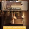 imageL LOHAS LED Night Light Dimmable Night Lights Plug into Wall 2 Pack Automatic Night Lights Plug in with Auto Light Sensor Adjustable Brightness 3000K LED Night Light for Bedroom Hallway Home DecorPolygon3000K1