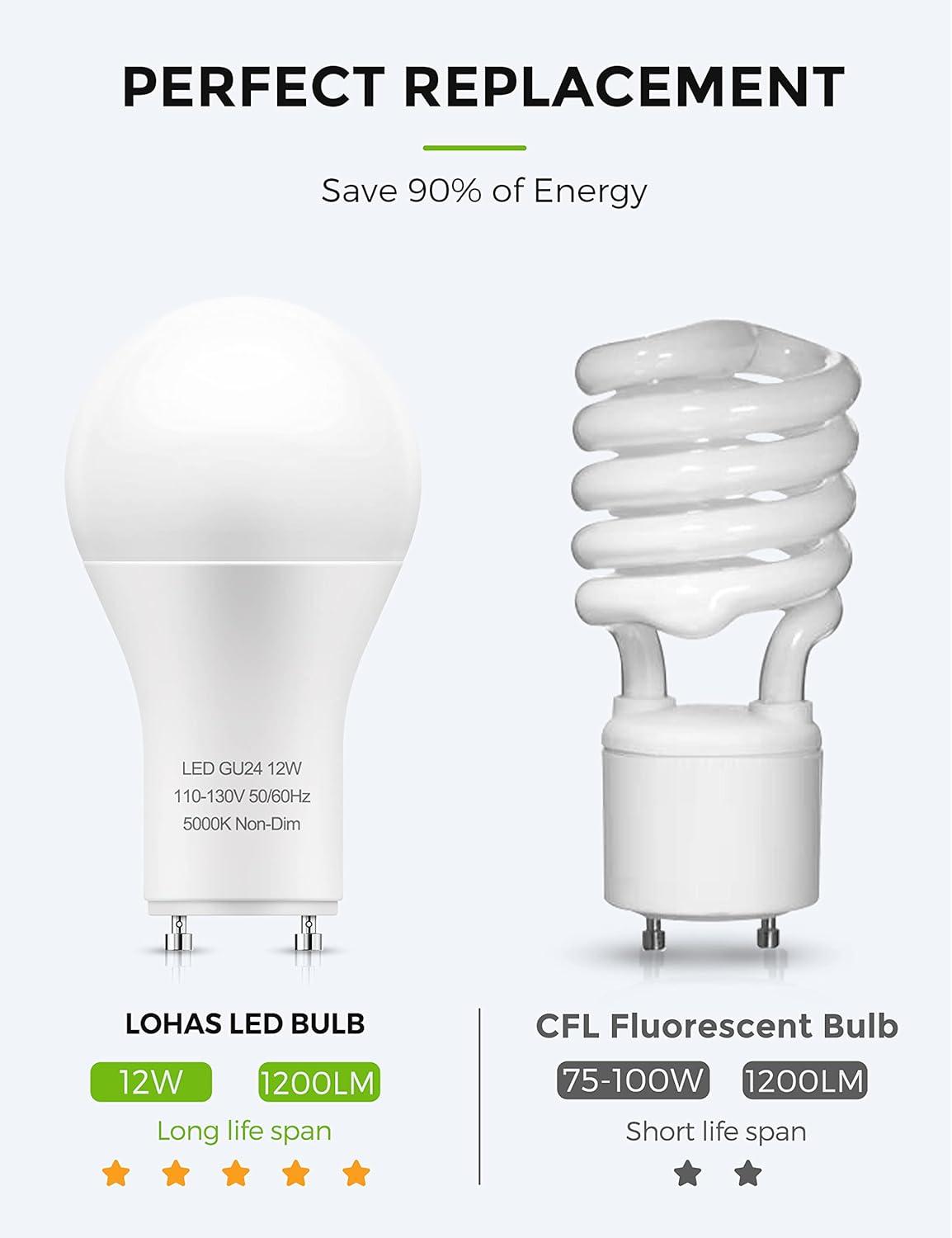 imageLOHAS GU24 Base LED Light Bulb 1200Lumen 12Watt 75W100W Equivalent 5000K Daylight White A19 Shape for Ceiling Fan Twist Lock GU24 LED Light Bulbs for Home Lighting NonDimmable 4Pack