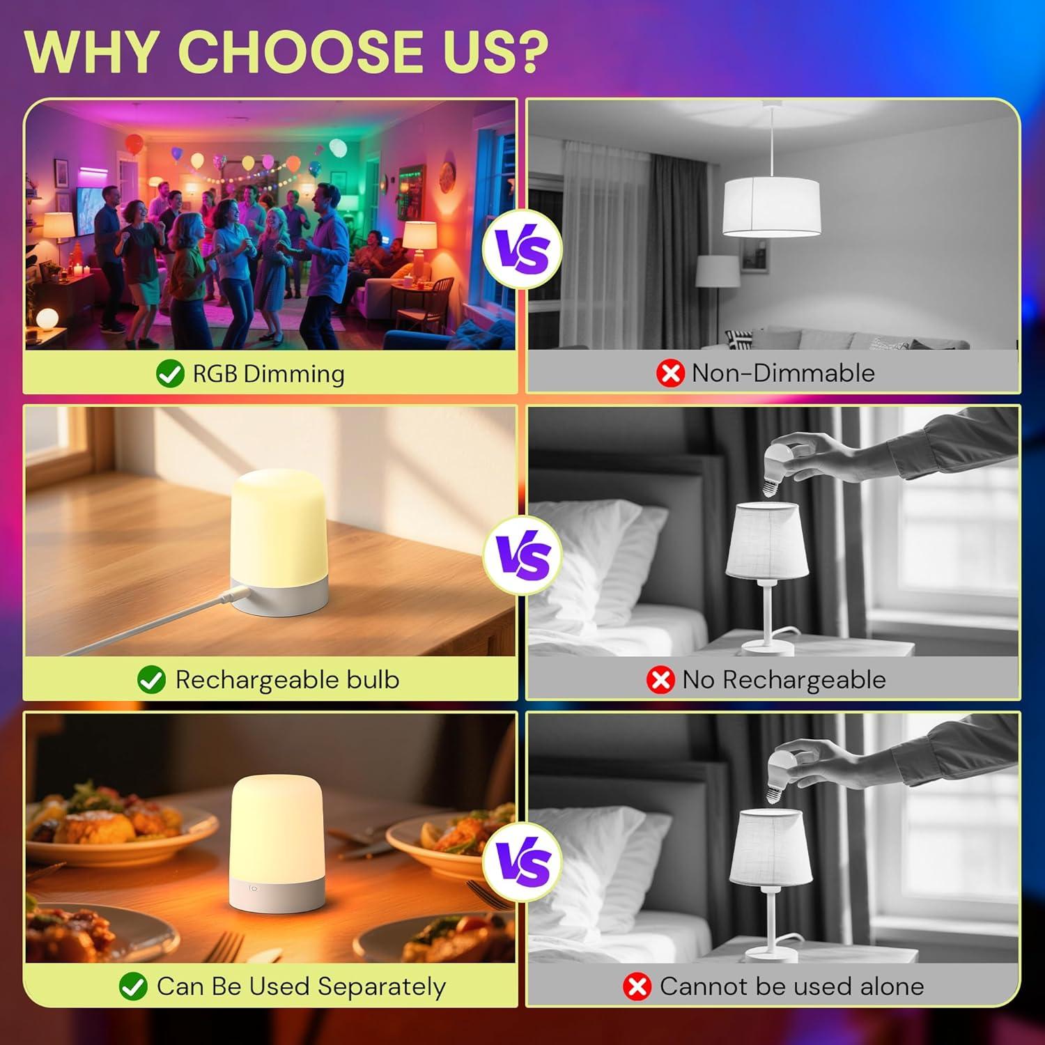 imageL LOHAS LED Rechargeable Light Bulb with Remote ampamp Timer Battery Backup Magnetic Bulbs for Sconces and NonHardwired Fixtures 3 Color Temperatures  12 RGB Colors Dimmable E26 Bulbs 2 Pack